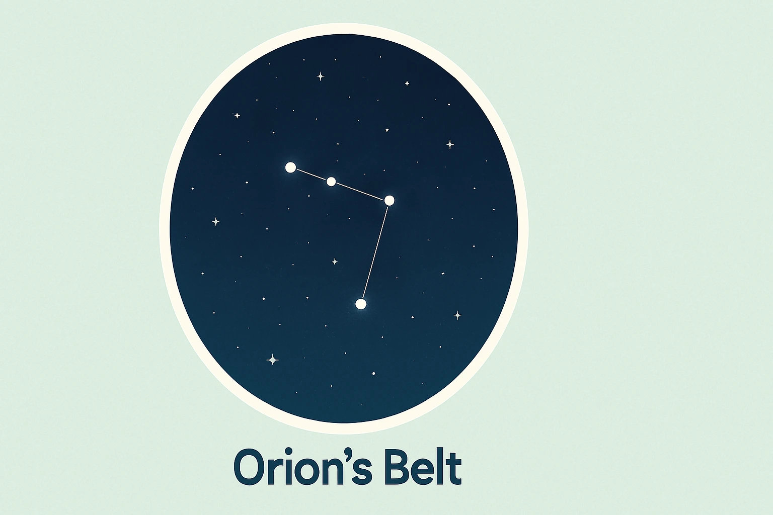 Orion's Belt: Ilustração Digital da Constelação com Estrelas Brilhantes no Céu Noturno"