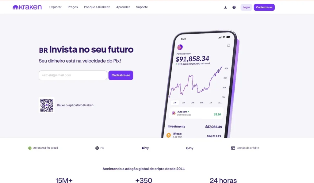 Página inicial da Kraken com destaque para integração com PIX no Brasil, campo de e-mail para cadastro, e visualização de aplicativo móvel com gráfico de portfólio em alta. Kraken homepage featuring PIX integration for Brazilian users, email signup field, and mobile app showing crypto portfolio growth chart.

