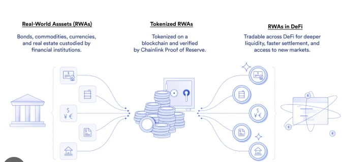 Imagem para flixo de tokenização, em formato de esquemático.