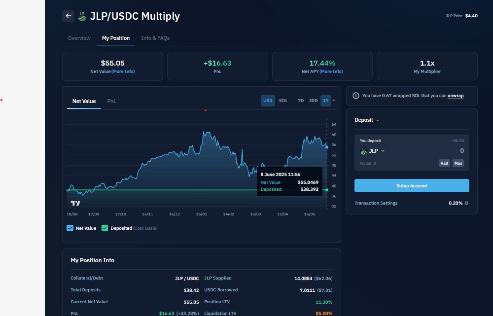 Painel Kamino 2.0 mostrando posição JLP/USDC com yield multiplicado, gráfico de valorização anual, saldo de $55,05, PnL de $16,63 e APY de 17,44%.