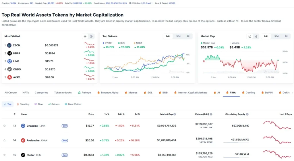 🚀 Quer acompanhar o crescimento dos tokens de ativos reais em tempo real?
Explore nossos relatórios atualizados, com análises de mercado, dados de capitalização e estudos de caso sobre o universo RWA.
👉 Veja as oportunidades de tokenização agora