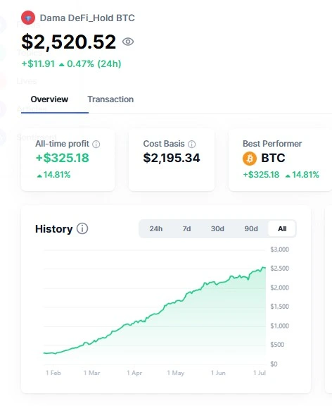 Gráfico histórico do DCA mostrando evolução real de Bitcoin em 180 dias com setup atualizado 2025
