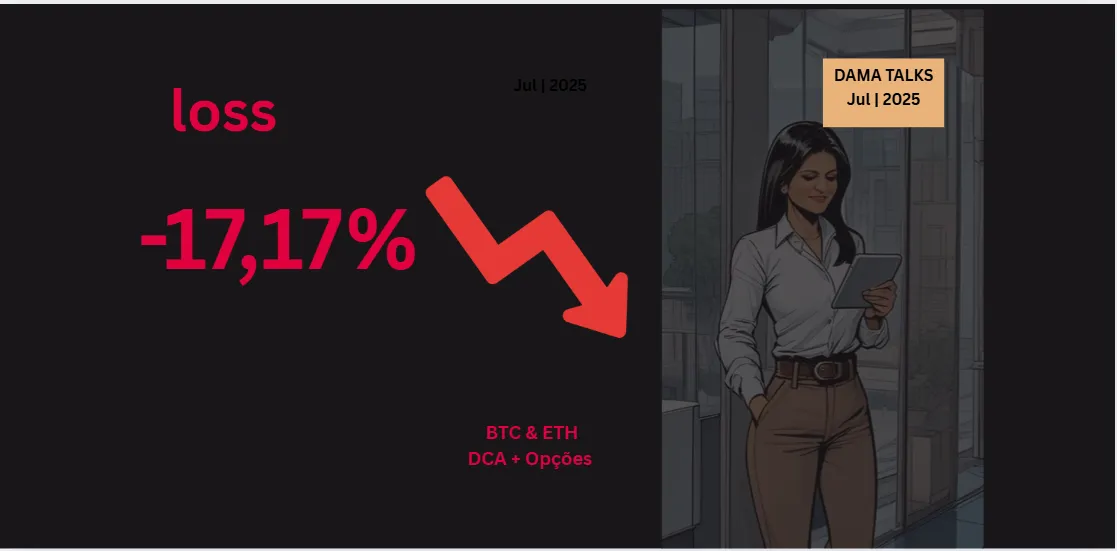 Imagem estilo comic de mulher em escritório usando tablet, com fundo escuro e destaque para a palavra "loss" e a porcentagem "-17,17%" em vermelho. A imagem representa o resultado negativo das operações com opções de BTC e ETH durante julho de 2025. Gráfico de seta descendente transmite visualmente o prejuízo.