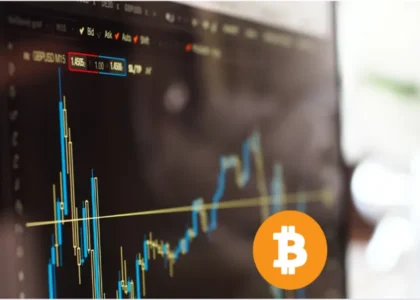 Gráfico de negociação de Bitcoin mostrando estratégia de Strangle em mercado lateral
