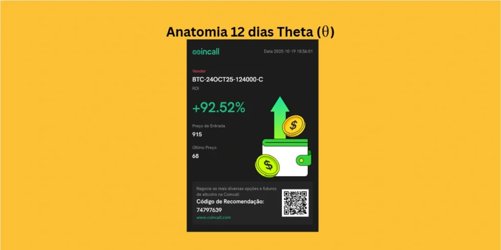 Anatomia do Theta em opções de Bitcoin mostrando ROI de 92,52% em 12 dias de operação Coincall.