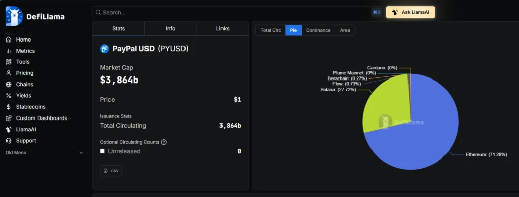 dashboard Paypal Solana - Site Defilhama