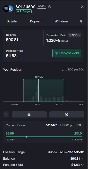 Painel de monitoramento da Orca mostrando pool SOL/USDC em range, yield estimado, yield pendente e faixa de preço ativa