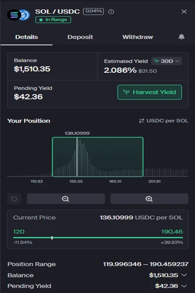 pool de liquidez sol usdc em mercado lateral mostrando yield real, range conservador, fees acumuladas e posição in range após 55 dias