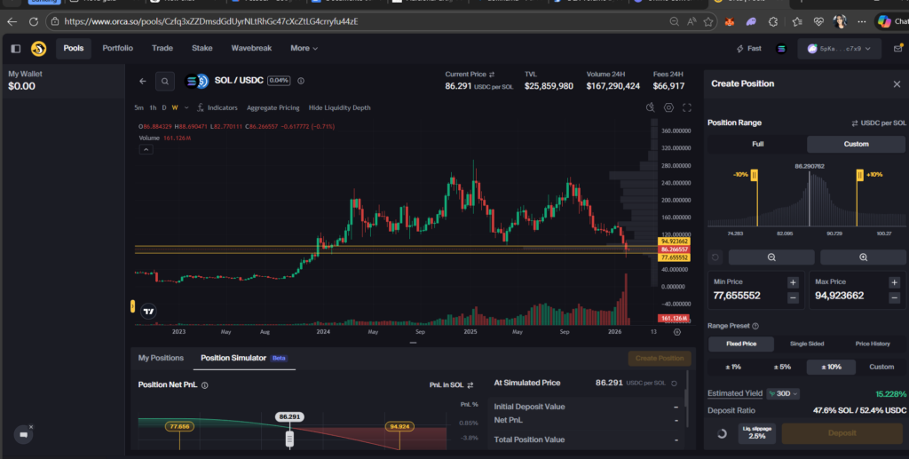 Tela da pool SOL/USDC na Orca mostrando gráfico de preço, volume elevado, TVL superior a 25 milhões de dólares e mais de 60 mil dólares em taxas geradas em 24 horas para provedores de liquidez.
