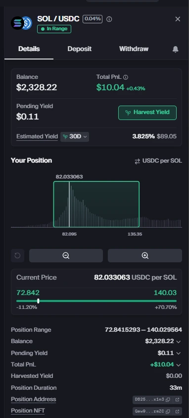 painel da pool de liquidez SOL/USDC na Solana mostrando posição ativa dentro do range com aproximadamente 22 SOL preservadas e liquidez total de cerca de 2.3 mil dólares gerando taxas