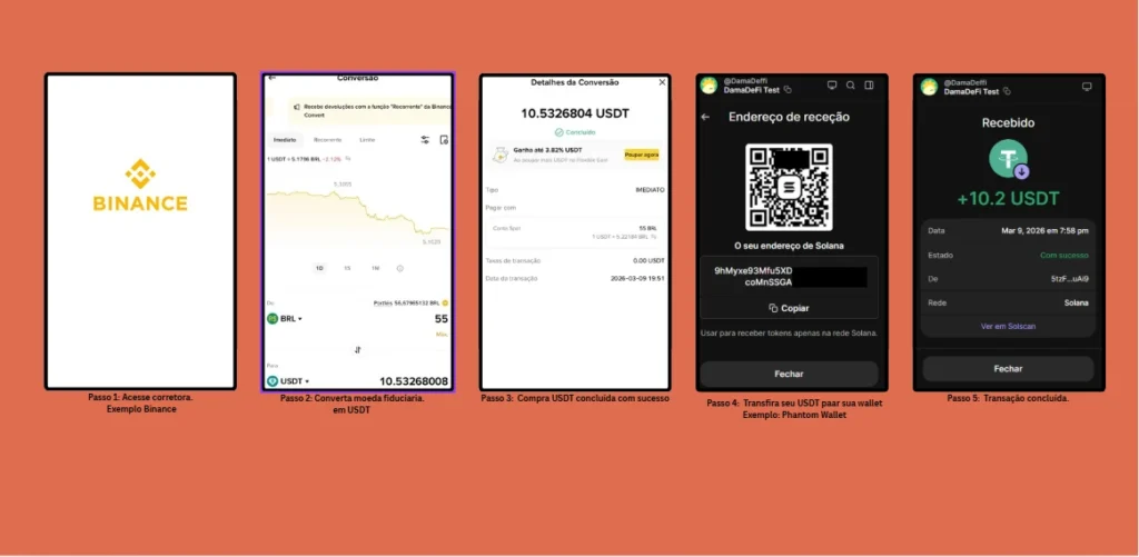 step by step tutorial buying USDT on Binance and sending to Phantom wallet using Solana network international transfer example