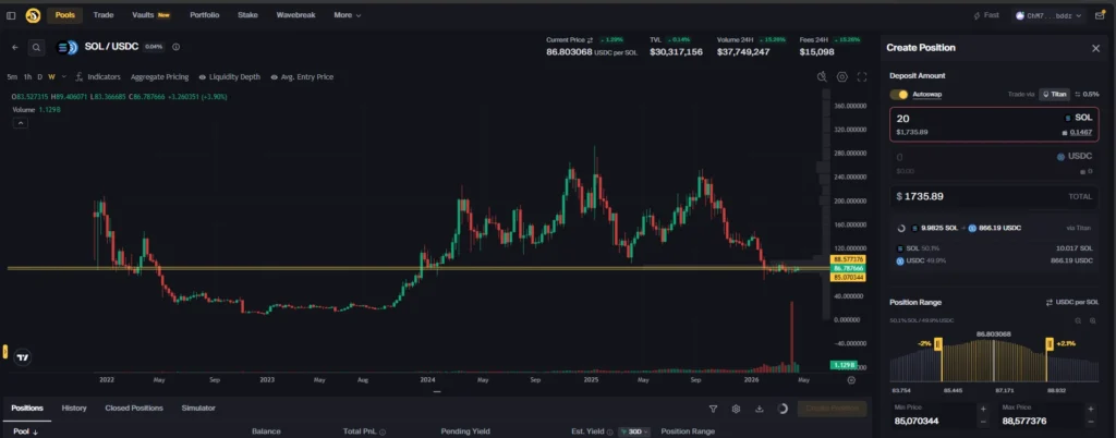 Orca Whirlpools interface showing SOL/USDC pool creation with liquidity range selection, price chart, and $1,735 deposit in concentrated liquidity position