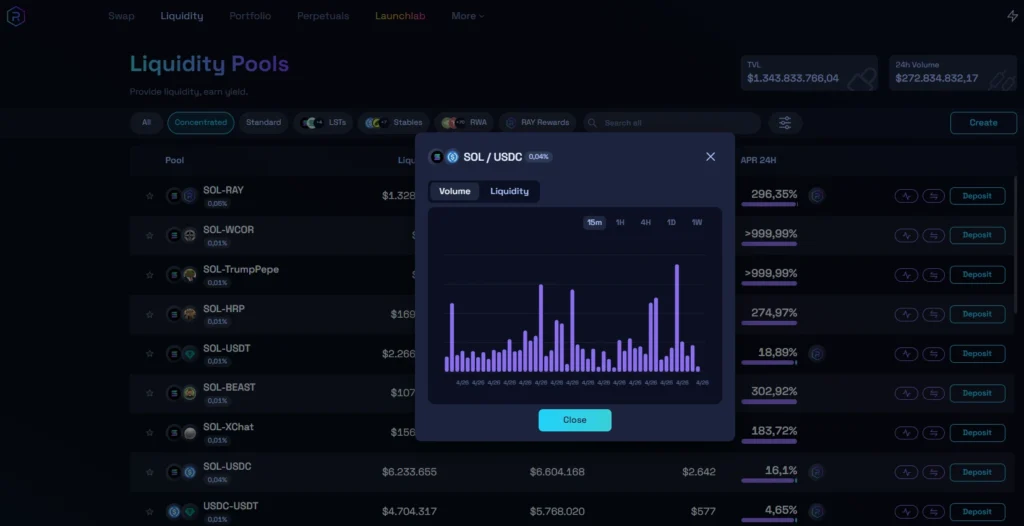 Raydium liquidity pools interface showing SOL/USDC pair with volume chart, APR data, and pool selection dashboard on Solana DeFi platform