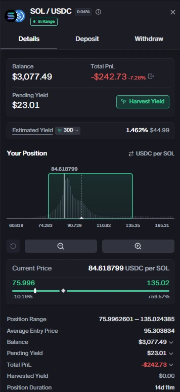 Painel de gerenciamento de liquidez concentrada da Orca DEX exibindo a configuração da Whirlpool do par SOL/USDC na rede Solana, mostrando a faixa de preço (range), taxas acumuladas e o gráfico de distribuição de liquidez ativa.