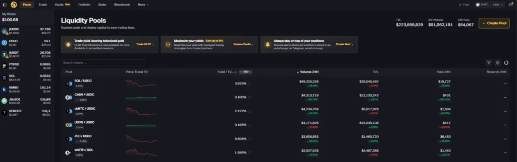 Captura de tela da interface de Liquidity Pools da Orca DEX em modo escuro, exibindo na barra lateral esquerda o saldo consolidado da carteira conectado com tokens como SOL e USDC, e ao centro a lista de pares de liquidez com métricas de volume e taxas.