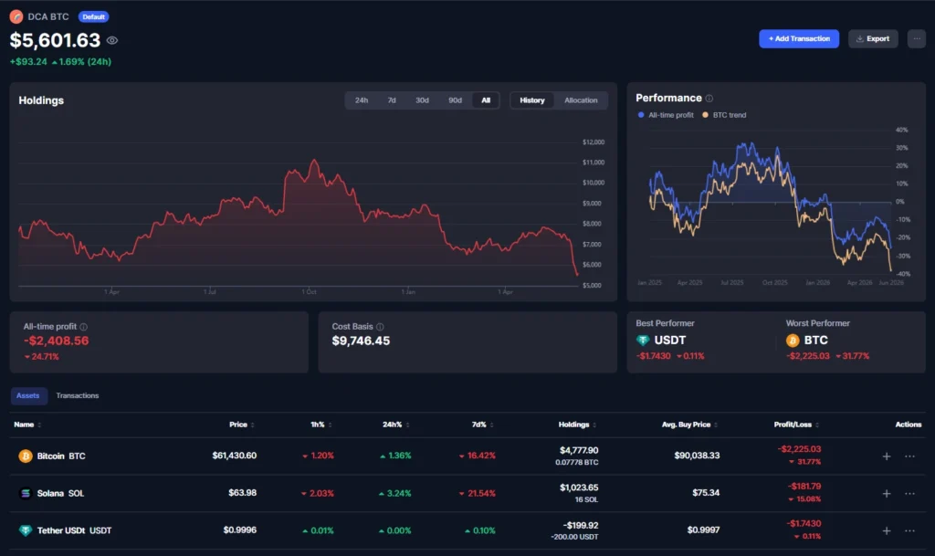 Dashboard do portfólio Dama DeFi após 523 dias de compras diárias de Bitcoin, mostrando patrimônio de US$ 5.601, custo acumulado de US$ 9.746, posição de 0,07778 BTC, investimento em Solana proveniente de lucros com opções e estratégia de acumulação de longo prazo.