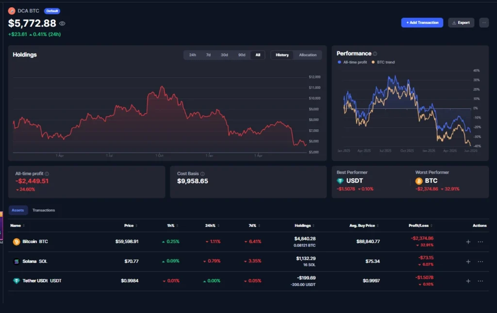 Carteira DCA Bitcoin após 543 dias mostrando patrimônio de US$ 5.772,88, 0,08121 BTC acumulados, preço médio de US$ 88.840, prejuízo temporário de 32,91% no Bitcoin e evolução da estratégia de Dollar Cost Averaging.