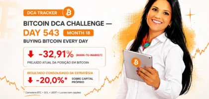 Ilustração do desafio DCA Bitcoin mostrando a atualização do Dia 543 de 3666 dias, com prejuízo temporário de 32,91% no Bitcoin (Mark-to-Market) e resultado consolidado da estratégia de aproximadamente 20%, incluindo Bitcoin, Solana e operações com opções.